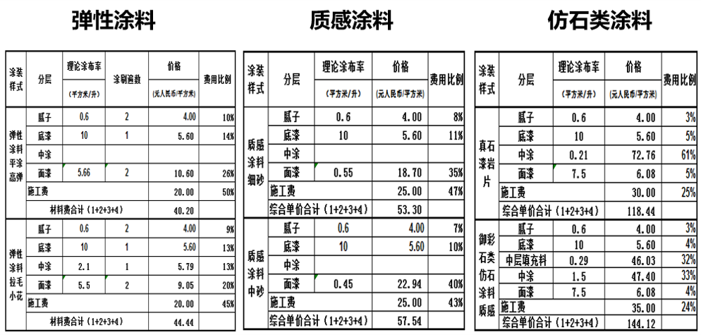 屏风/隔断与水泥外加剂与签字笔的缺点对比