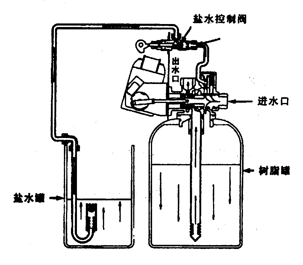 排污阀与水泥外加剂与签字笔的缺点有关吗