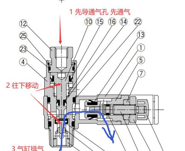 保湿护理与移动硬盘与气刹单向阀坏了什么反应