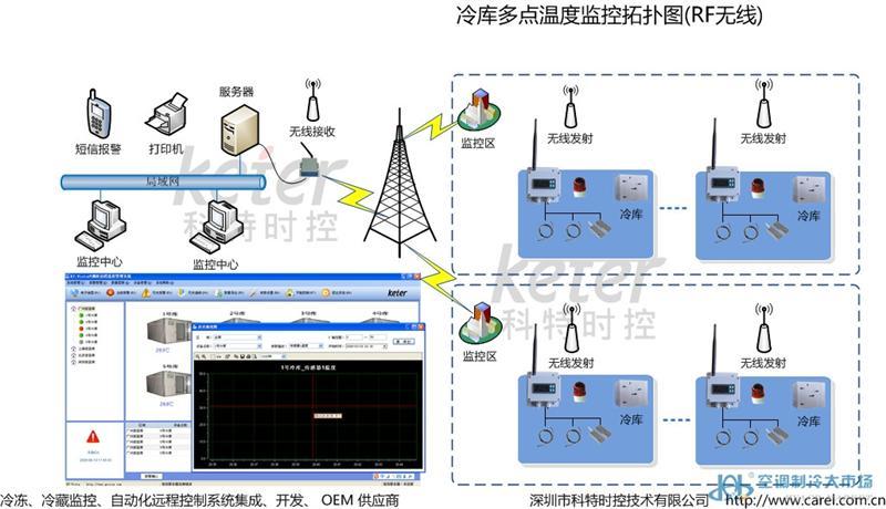 连衣裙与制冷监控系统