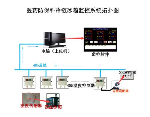 挂饰品与制冷监控系统