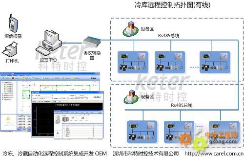 其它涂料与制冷监控系统