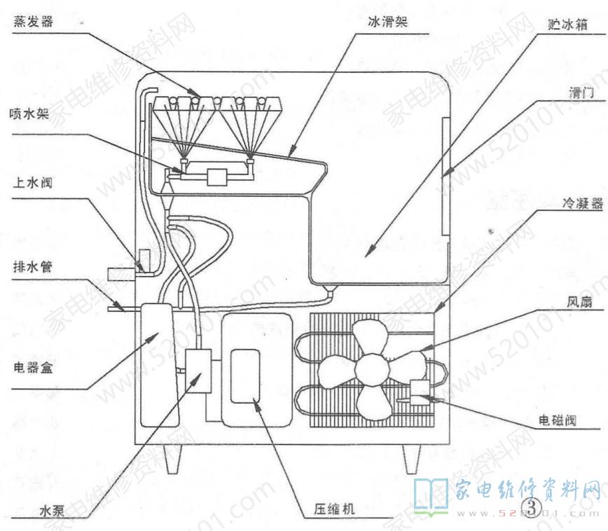 洗涤用品其它与制冰机探头在哪里