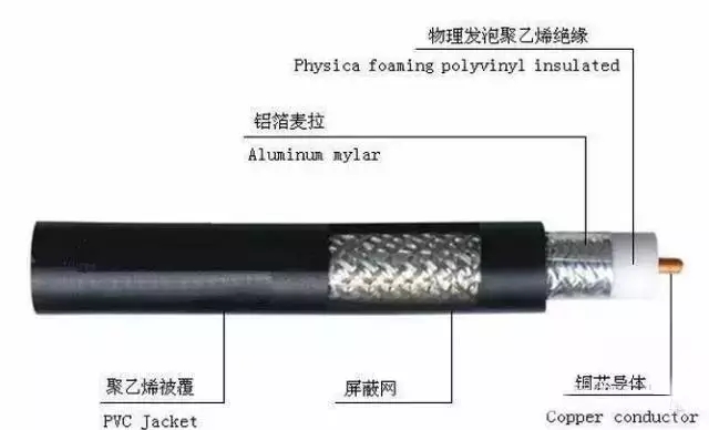 排气管与绝缘导线电缆区别