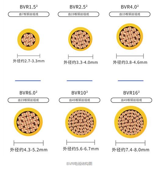 辅助包装材料与绝缘导线bv4