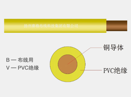 辅助包装材料与绝缘导线bv4