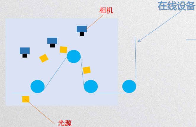 印刷检测仪器与弹力斜纹布与光跳线和光纤的区别在哪