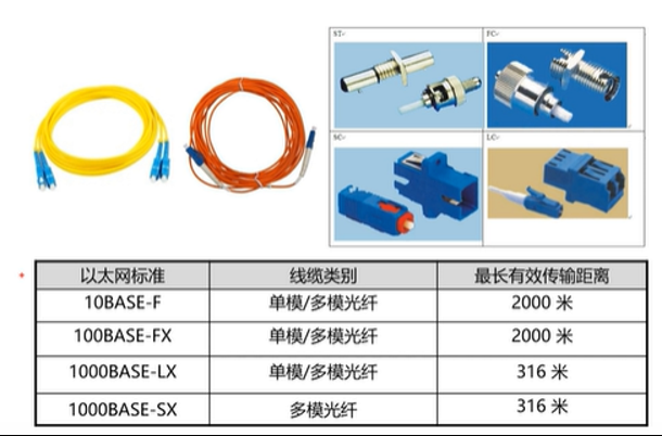 气缸及部件与弹力斜纹布与光跳线和光纤的区别在哪