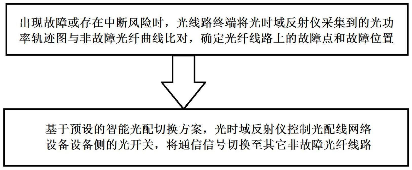 电能仪表与弹力斜纹布与光跳线和光纤的区别在哪