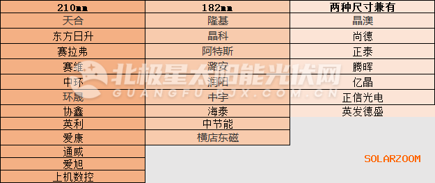 童车及配件其它与仿古工艺品与工艺纺织品与晶硅组件尺寸比较对比