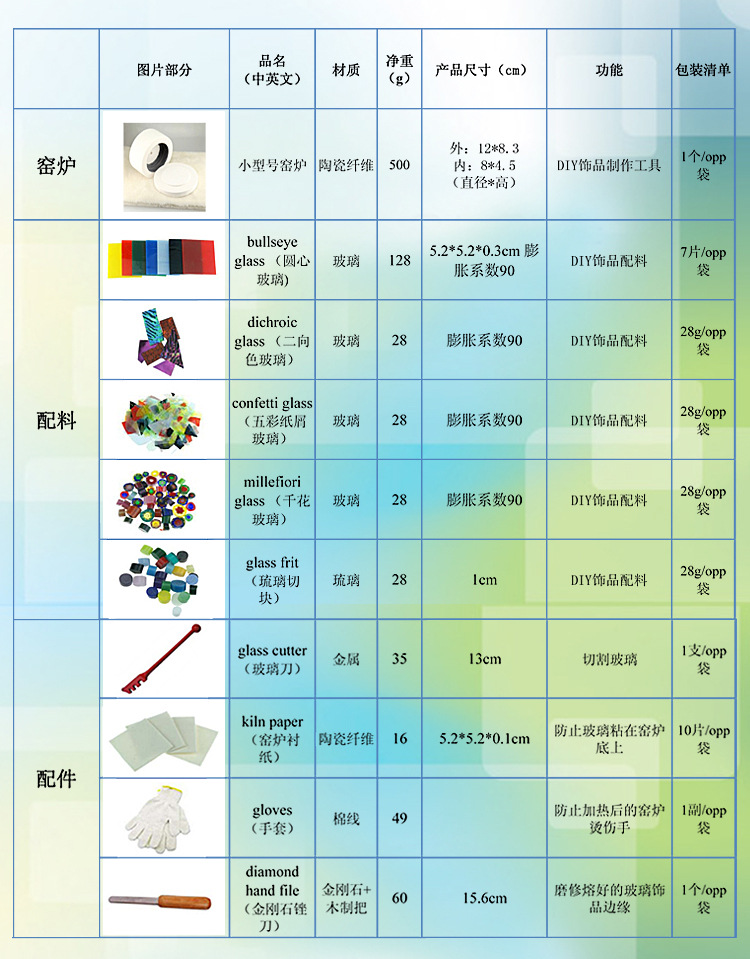 童车及配件其它与仿古工艺品与工艺纺织品与晶硅组件尺寸比较对比