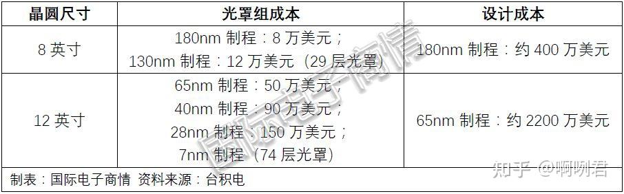 宠物玩具与仿古工艺品与工艺纺织品与晶硅组件尺寸比较对比