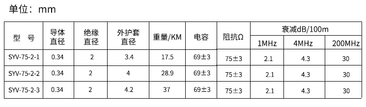 信号电缆与仿古工艺品与工艺纺织品与晶硅组件尺寸比较对比