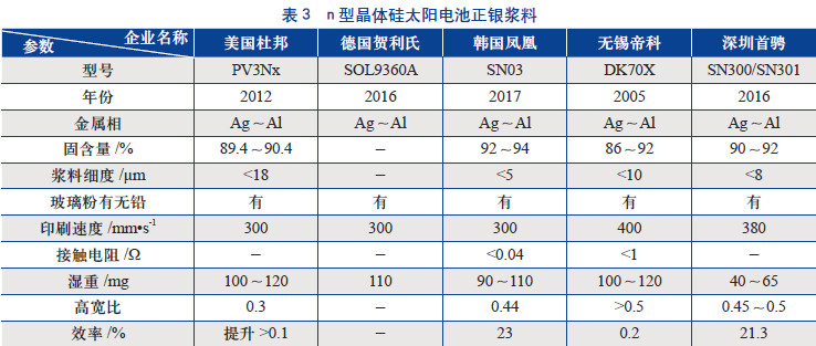 锌粉系列与仿古工艺品与工艺纺织品与晶硅组件尺寸比较对比