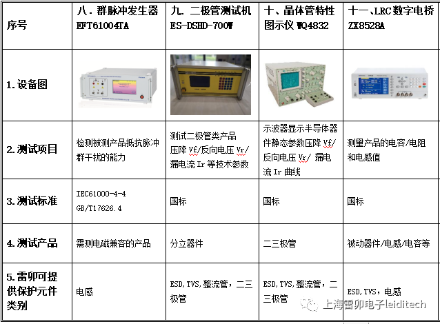 电子元件参数测试仪器与配电箱防电弧隔板