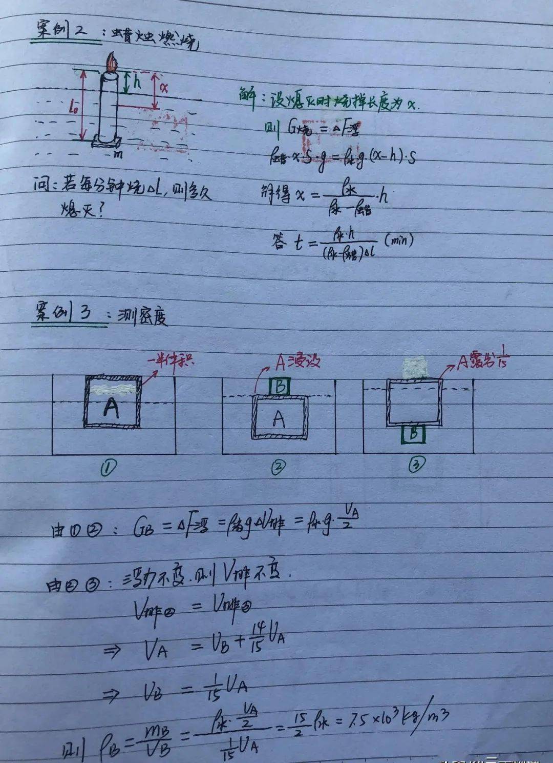 库存手机与透镜及其应用手写笔记