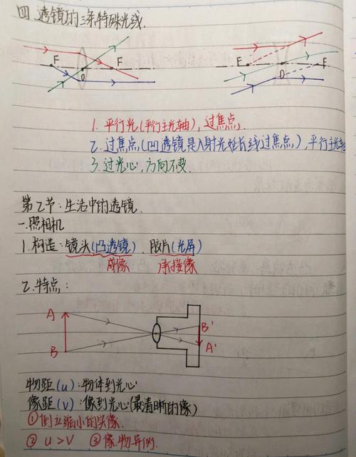 消防器材与透镜及其应用手写笔记