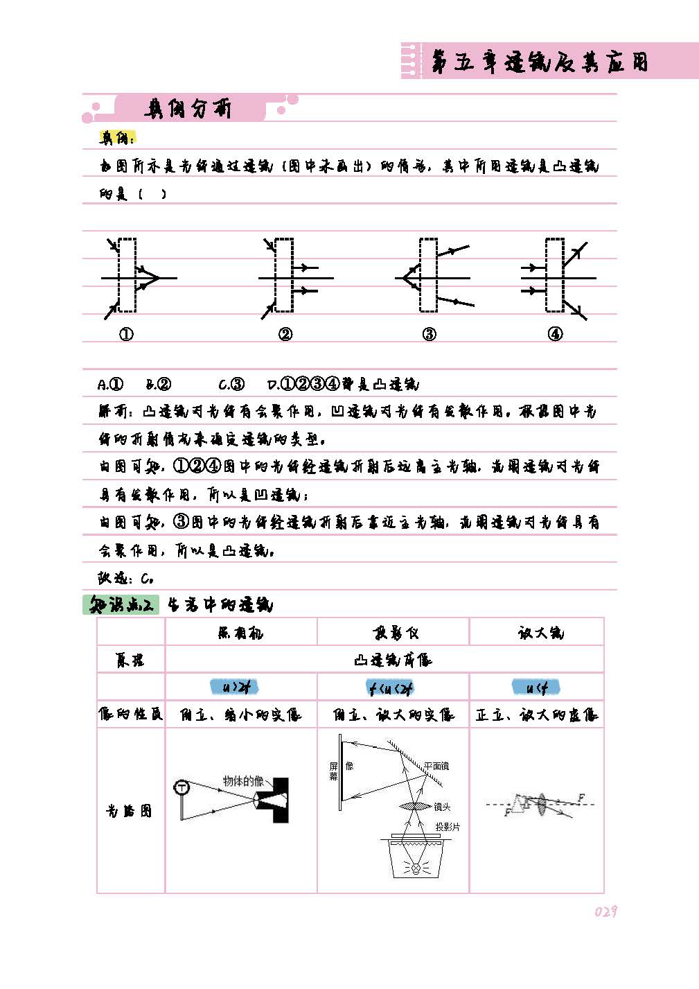 冲压模与透镜及其应用手写笔记