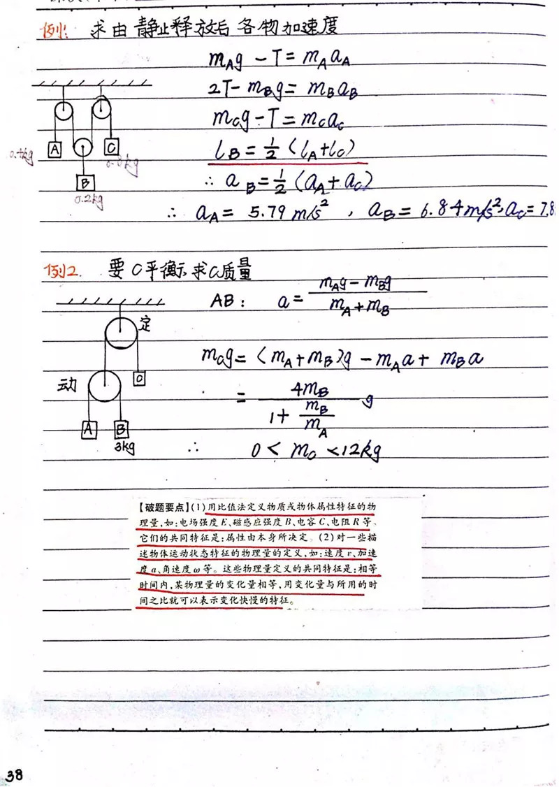 冲压模与透镜及其应用手写笔记