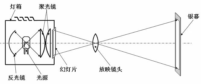 卡拉OK机与棱镜,透镜与手写笔贴胶带的区别