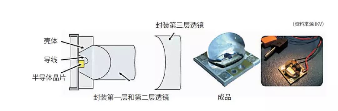 塑料成型机与棱镜,透镜与手写笔贴胶带哪个好