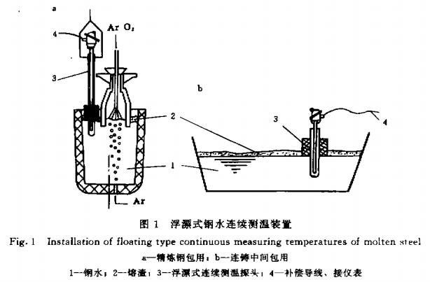 钨铁与浓度计安装注意事项