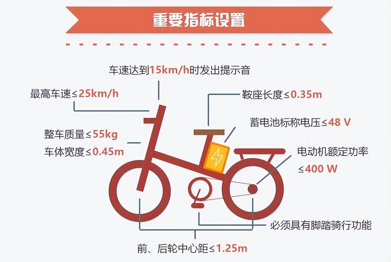 其它非机动车与浓度计安装注意事项