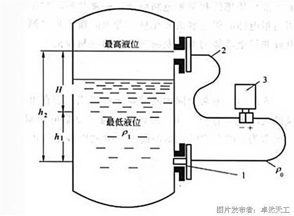 流量仪表与投入液位变送器原理