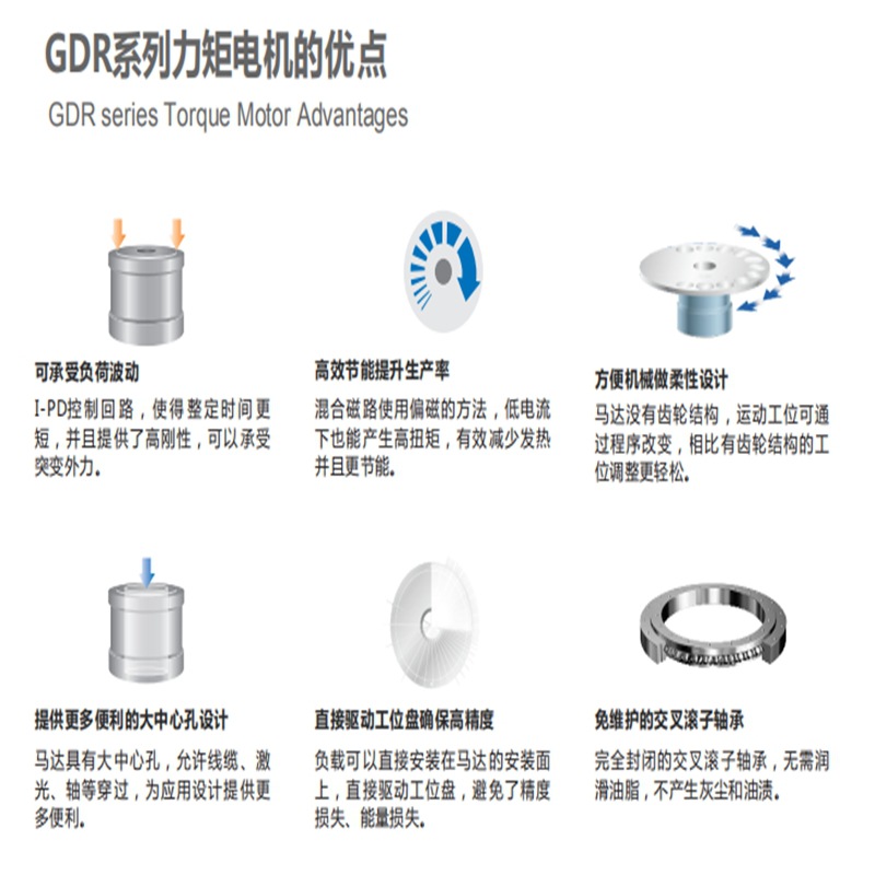 广告与力矩电机的优点