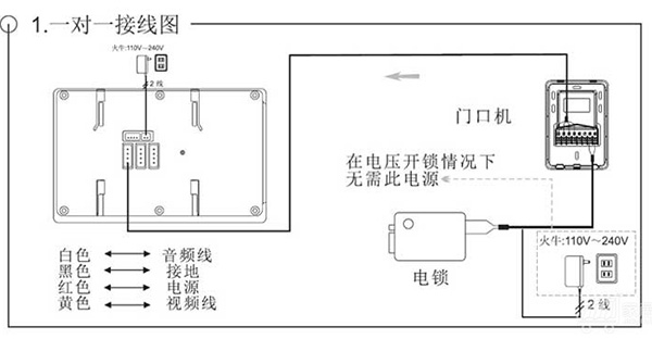 方箱与门禁对讲电话接线