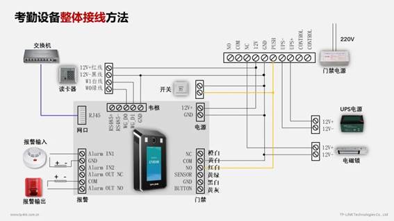 组合床上用品与对讲门禁接线方法