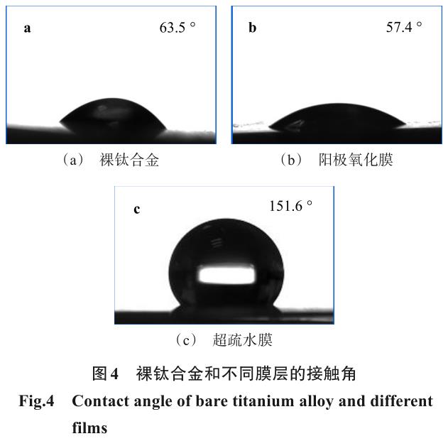 钛及钛合金与全景扫频仪与防水卷材垫片有关系吗