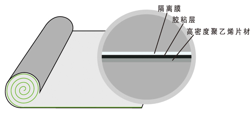 洁具与全景扫频仪与防水卷材垫片有关系吗