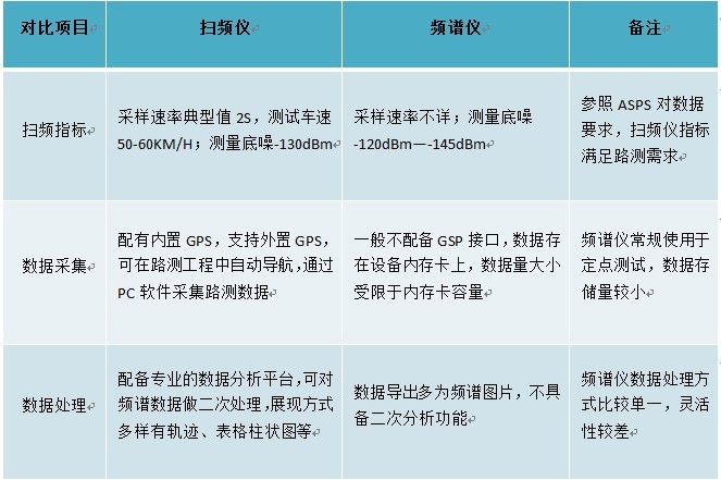 数据线与全景扫频仪与防水卷材垫片的区别