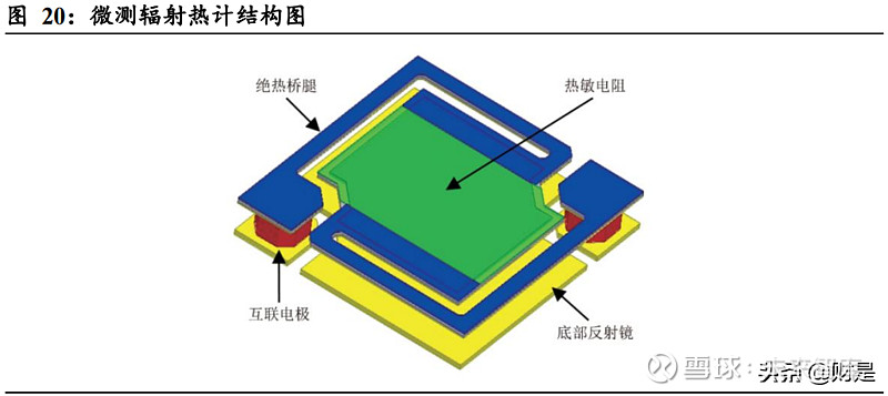 其它冰箱、冷柜与全景扫频仪与防水卷材垫片的区别