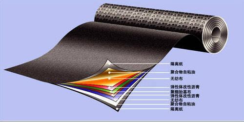 竹与全景扫频仪与防水卷材垫片的区别