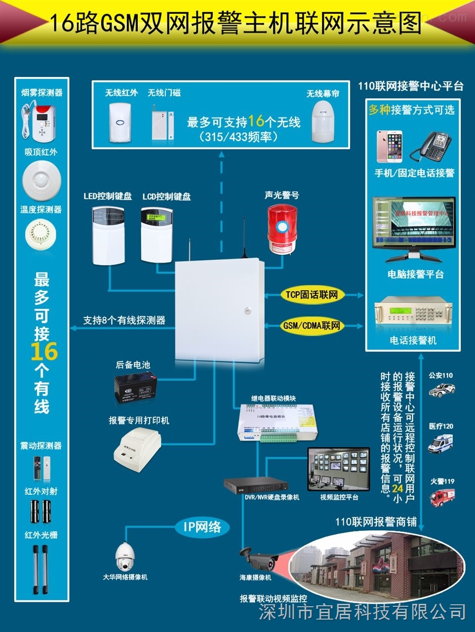 电话本与壁挂式报警主机