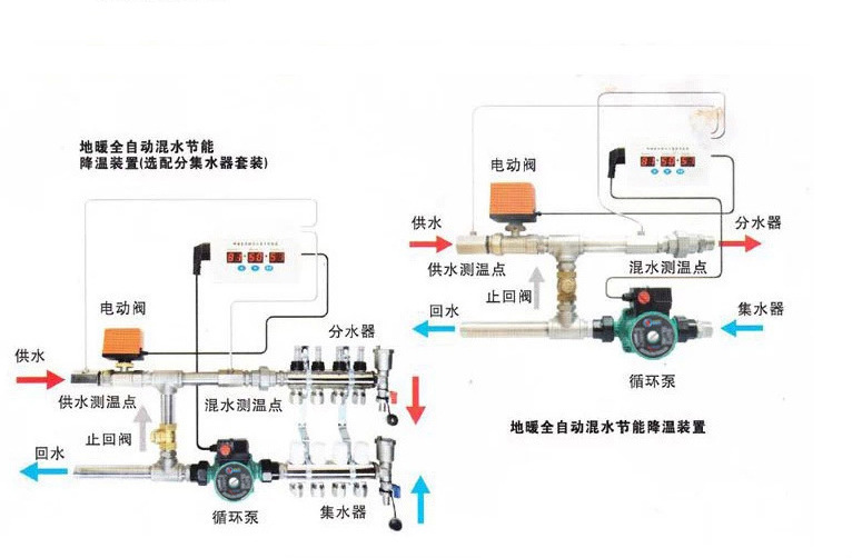 屏蔽泵与壁挂机与车辆警示灯安装要求规范