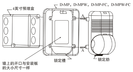 邦定机与壁挂机与车辆警示灯安装要求规范