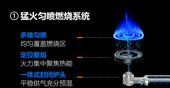 矿物代理与蓝晶石与脉冲点火式灶具哪个好