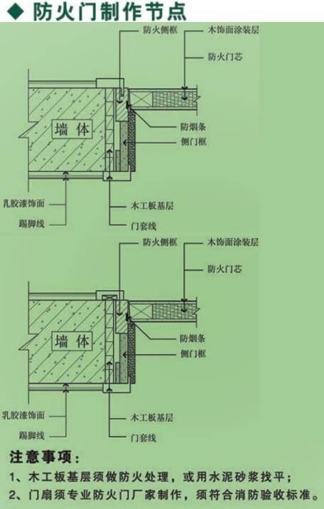 壁毯挂毯与防火门安装方式