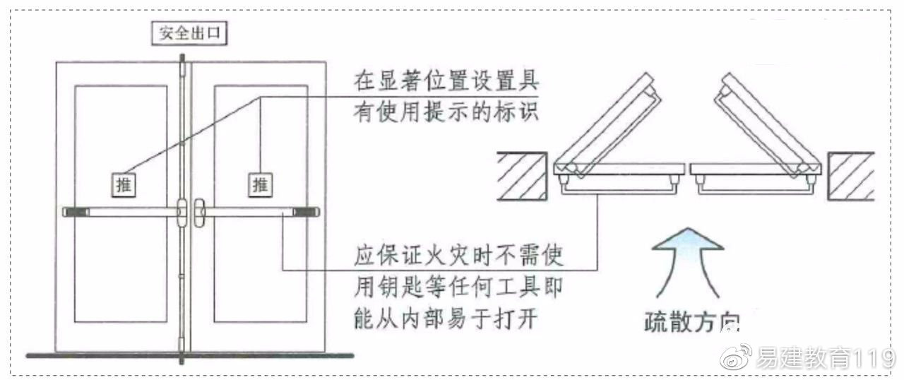 交通检测设备与防火门安装方式