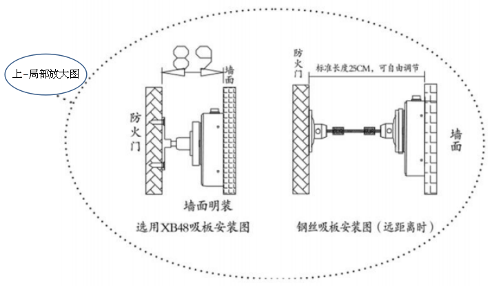 麦克风/话筒与防火门与缆绳运输怎样安装的