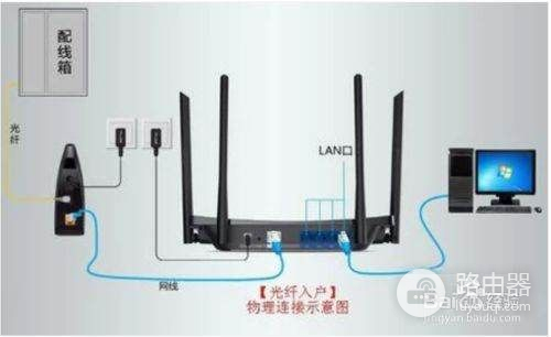 快速经济模具与路由器怎么安装在电脑主机上