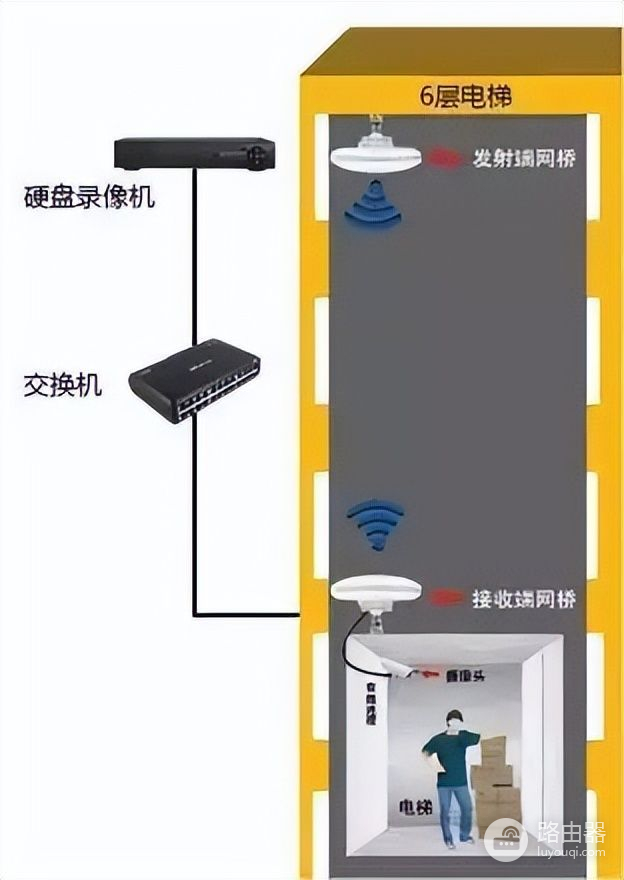 电梯及配件与路由器怎么安装在电脑主机上