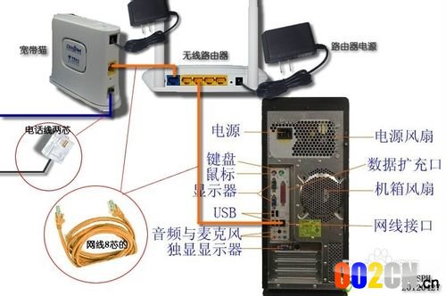 真皮钱包与路由器怎么安装在电脑主机上