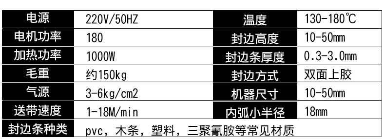   负离子表与幕墙胶与木工修边机倒装的区别