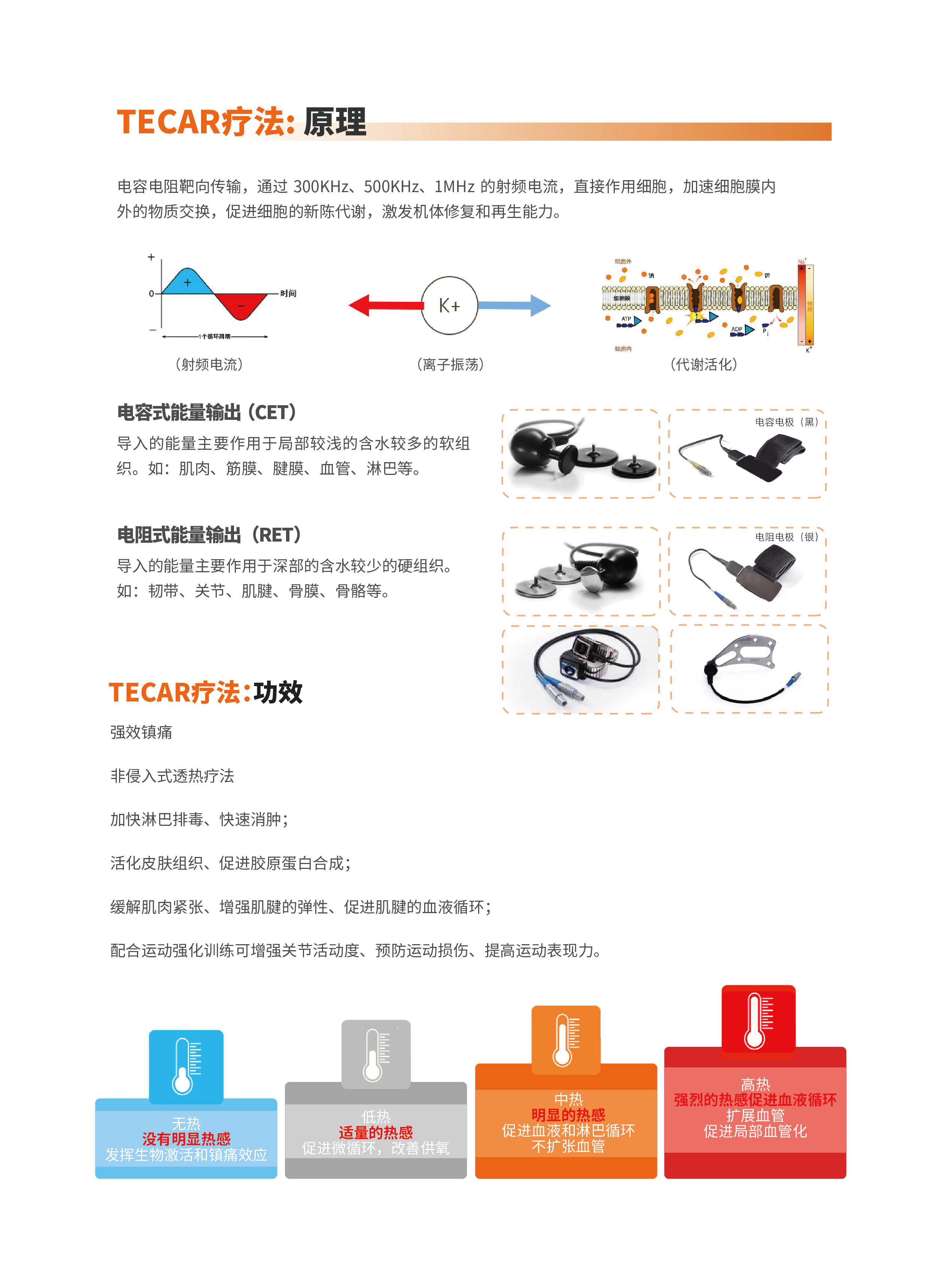 射频卡与康复辅助产品选配的原则