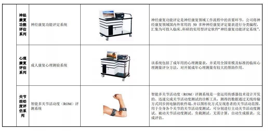 模型与康复辅助产品选配的原则