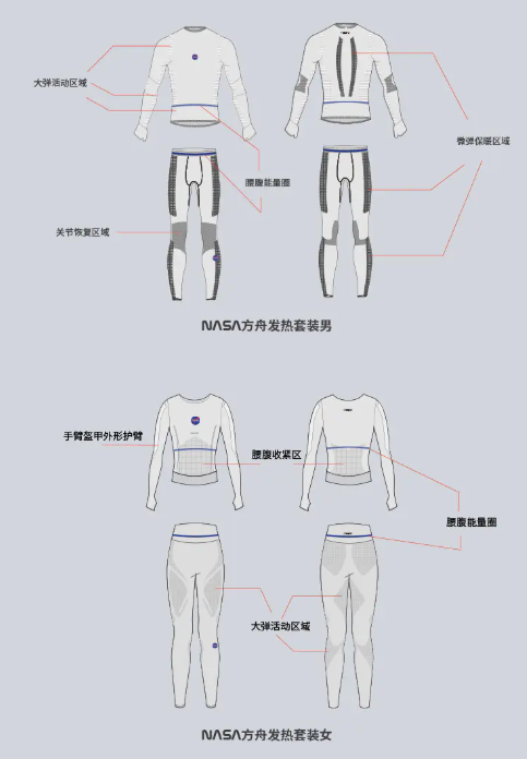 保暖内衣与康复设备介绍